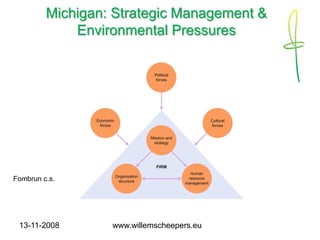 Strategisch Human Resource Management 1108 (Dutch)