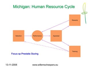 Strategisch Human Resource Management 1108 (Dutch)