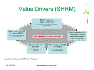 Strategisch Human Resource Management 1108 (Dutch)