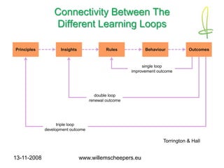 Strategisch Human Resource Management 1108 (Dutch)