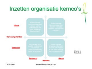 Strategisch Human Resource Management 1108 (Dutch)