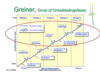 Strategisch Human Resource Management 1108 (Dutch)