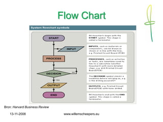 Strategisch Human Resource Management 1108 (Dutch)