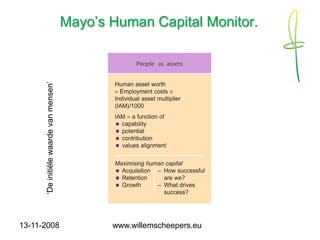 Strategisch Human Resource Management 1108 (Dutch)