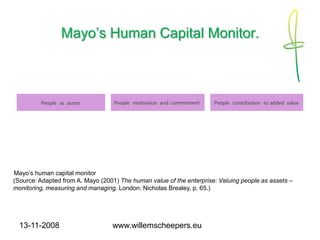 Strategisch Human Resource Management 1108 (Dutch)