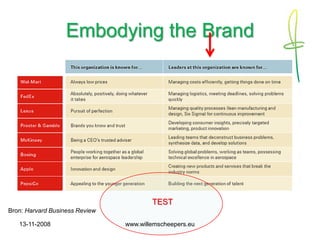 Strategisch Human Resource Management 1108 (Dutch)