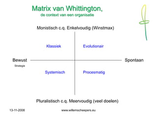 Strategisch Human Resource Management 1108 (Dutch)