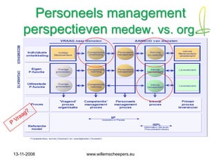 Strategisch Human Resource Management 1108 (Dutch)