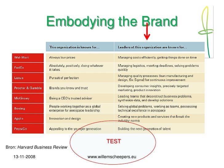 Strategisch Human Resource Management 1108 Dutch