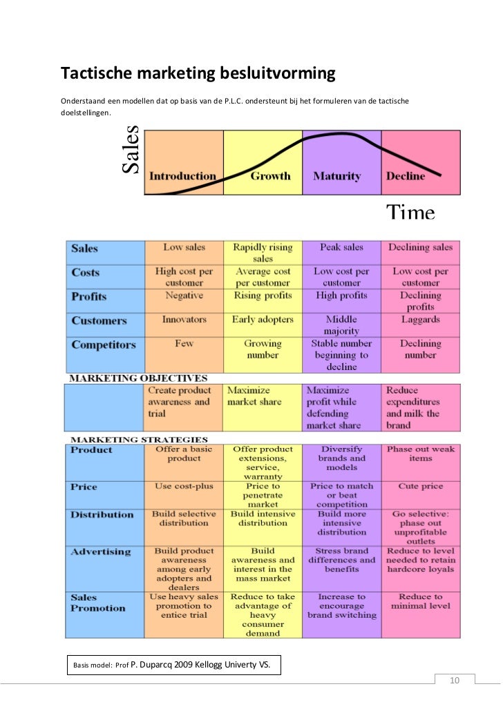 Study case marketing mix