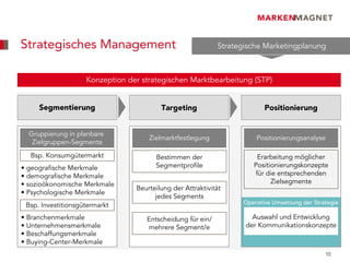 Strategisches Management                                    Strategische Marketingplanung



                    Konzeption der strategischen Marktbearbeitung (STP)


     Segmentierung                       Targeting                       Positionierung


  Gruppierung in planbare
                                     Zielmarktfestlegung              Positionierungsanalyse
   Zielgruppen-Segmente
  Bsp. Konsumgütermarkt                Bestimmen der                  Erarbeitung möglicher
• geografische Merkmale                Segmentprofile                Positionierungskonzepte
• demografische Merkmale                                             für die entsprechenden
• sozioökonomische Merkmale                                                Zielsegmente
                                 Beurteilung der Attraktivität
• Psychologische Merkmale
                                       jedes Segments
                                                                  Operative Umsetzung der Strategie
 Bsp. Investitionsgütermarkt
• Branchenmerkmale                  Entscheidung für ein/            Auswahl und Entwicklung
• Unternehmensmerkmale              mehrere Segment/e              der Kommunikationskonzepte
• Beschaffungsmerkmale
• Buying-Center-Merkmale
                                                                                              10
 