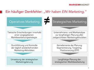 Ein häufiger Denkfehler: „Wir haben EIN Marketing.“

  Operatives Marketing                ≠   Strategisches Marketing


 Taktische Entscheidungen innerhalb        Unternehmens- und Marktanalyse
         einer vorgegebenen                  zur langfristigen Planung aller
    Marktbearbeitungsstrategie            zielgerichteten Marketingaktivitäten


    Durchführung und Kontrolle                Kernelemente der Planung:
    der täglich wiederkehrenden               Segmentierung, Targeting,
       Marketing-Aktivitäten                     Positionierung (STP)



    Umsetzung der strategischen                Langfristige Planung der
        Marketingplanung                   strategischen Marktbearbeitung

                                                                                 3
 