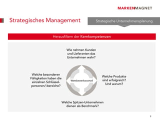 Strategisches Management                                 Strategische Unternehmensplanung



                      Herausfiltern der Kernkompetenzen


                                  Wie nehmen Kunden
                                  und Lieferanten das
                                  Unternehmen wahr?




        Welche besonderen
                                                            Welche Produkte
       Fähigkeiten haben die
                                    Wettbewerbsvorteil      sind erfolgreich?
        einzelnen Schlüssel-
                                                              Und warum?
        personen/-bereiche?




                               Welche Spitzen-Unternehmen
                                 dienen als Benchmark?


                                                                                       9
 