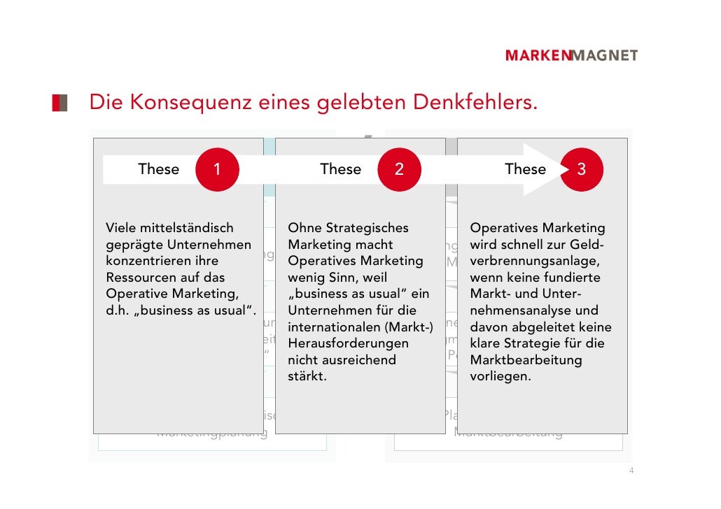 Operatives Und Strategisches Marketing Strategisches Marketing im Überblick