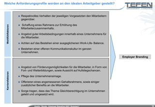 Welche Anforderungsprofile werden an den idealen Arbeitgeber gestellt?


                       Respektvolles Verhalten der jeweiligen Vorgesetzten den Mitarbeitern
                        gegenüber.

                       Schaffung eines Rahmens zur Erhöhung des
 Wohlfühlfaktoren




                        Mitarbeiterzusammenhalts.

                       Angebot guter Arbeitsbedingungen innerhalb eines Unternehmens für
                        die Mitarbeiter.

                       Achten auf das Bestehen einer ausgeglichenen Work-Life- Balance.

                       Bestehen einer offenen Kommunikationskultur im ganzen
                        Unternehmen.
                                                                                               Employer Branding


                       Angebot von Förderungsmöglichkeiten für die Mitarbeiter, in Form von
                        Fort- und Weiterbildungen, sowie Aussicht auf Aufstiegschancen.
 Karrierefaktoren




                       Pflege des Unternehmensimage.

                       Offerieren eines angemessenen Gehaltsrahmens, sowie einiger
                        zusätzlicher Benefits an die Mitarbeiter.

                       Sorge tragen, dass das Thema Gleichberechtigung im Unternehmen
                        gelebt und umgesetzt wird.



                                  Quelle: *Studie „Employer Branding 2007: Summary“                                10
 