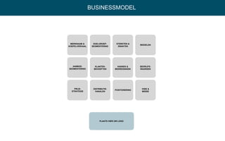 IMPLEMENTATIE
BUSINESSMODEL
DISTRIBUTIE-
KANALEN
KLANTEN-
BEHOEFTEN
DOELGROEP-
SEGMENTERING
PRIJS-
STRATEGIE
AANBOD-
SEGMENTERING
MERKNAAM &
KOEPELVERHAAL
MIDDELEN
VISIE &
MISSIE
BEDRIJFS-
WAARDEN
KANSEN &
BEDREIGINGEN
STERKTEN &
ZWAKTEN
POSITIONERING
PLAATS HIER UW LOGO
 