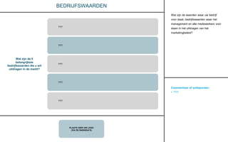 Commentaar of actiepunten:
• ???
PLAATS HIER UW LOGO
(VIA DE BASISDIA’S)
BEDRIJFSWAARDEN
Wat zijn de waarden waar uw bedrijf
voor staat, bedrijfswaarden waar het
management en alle medewerkers voor
staan in het uitdragen van het
marketingbeleid?
Wat zijn de 5
belangrijkste
bedrijfswaarden die u wil
uitdragen in de markt?
???
???
???
???
???
 
