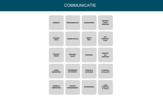 IMPLEMENTATIE
ADVERTEREN
DIRECT
MAIL
BEURZEN
INDOOR &
OUTDOOR
KLANTEN-
LOYALITEIT
SPONSORING
LOGO,
HUISSTIJL
& TOOLS
SERVICE-
NA-
VERKOOP
SERVICE-
VOOR-
VERKOOP
WEBSITE
GOOGLE
(SEO)
SOCIALE
MEDIA
PERSAANDACHT
MOBIELE
MARKETING
PARTNER-
SHIPS
E-MAIL
MARKETING
EVENTS
ORGANISEREN
NETWERKEN
OP EVENTS
KENNIS DELEN
HET
VERKOOP-
PUNT
COMMUNICATIE
 