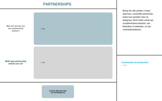 Commentaar of actiepunten:
• ???
PLAATS HIER UW LOGO
(VIA DE BASISDIA’S)
PARTNERSHIPS
Met wie kunnen we
een partnership
sluiten?
Welk type partnership
streven we na?
• ???
Breng hier alle partijen in kaart,
waarmee u potentiële partnership-
acties kunt opzetten naar uw
doelgroep. Denk hierbij vooral aan
complementaire bedrijven, aan
federaties of netwerken, en aan
overheidsinitiatieven.
• ???
 