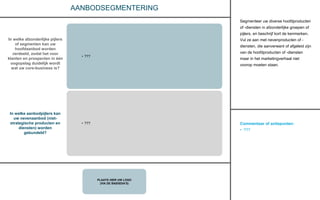 Commentaar of actiepunten:
• ???
PLAATS HIER UW LOGO
(VIA DE BASISDIA’S)
AANBODSEGMENTERING
Segmenteer uw diverse hoofdproducten
of -diensten in afzonderlijke groepen of
pijlers, en beschrijf kort de kenmerken.
Vul ze aan met nevenproducten of -
diensten, die aanverwant of afgeleid zijn
van de hoofdproducten of -diensten
maar in het marketingverhaal niet
voorop moeten staan.
In welke afzonderlijke pijlers
of segmenten kan uw
hoofdaanbod worden
verdeeld, zodat het voor
klanten en prospecten in één
oogopslag duidelijk wordt
wat uw core-business is?
In welke aanbodpijlers kan
uw nevenaanbod (niet-
strategische producten en
diensten) worden
gebundeld?
• ???
• ???
 