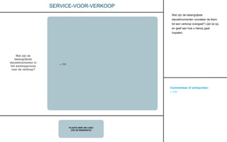 Commentaar of actiepunten:
• ???
PLAATS HIER UW LOGO
(VIA DE BASISDIA’S)
SERVICE-VOOR-VERKOOP
• ???
Wat zijn de
belangrijkste
sleutelmomenten in
het aanloopproces
naar de verkoop?
Wat zijn de belangrijkste
sleutelmomenten vooraleer de klant
tot een verkoop overgaat? Lijst ze op,
en geef aan hoe u hierop gaat
inspelen.
 