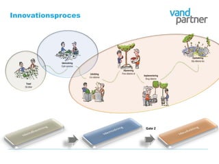 Strategisk innovation-i-vandsektoren-–-erfaringer-og-hands-on