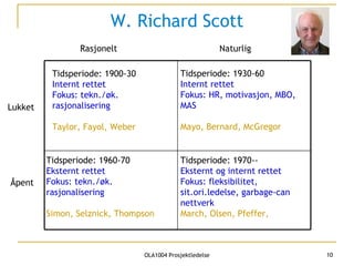 W. Richard Scott Tidsperiode: 1900-30 Internt rettet  Fokus: tekn./øk. rasjonalisering Taylor, Fayol, Weber Tidsperiode: 1930-60 Internt rettet  Fokus: HR, motivasjon, MBO, MAS Mayo, Bernard, McGregor Tidsperiode: 1960-70 Eksternt rettet Fokus: tekn./øk.  rasjonalisering Simon, Selznick, Thompson Tidsperiode: 1970-- Eksternt og internt rettet Fokus: fleksibilitet, sit.ori.ledelse, garbage-can nettverk March, Olsen, Pfeffer,  Naturlig Rasjonelt Lukket Åpent 