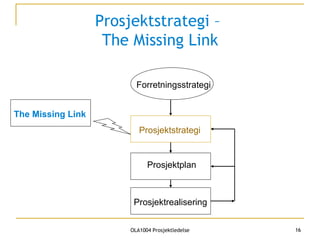Prosjektstrategi –  The Missing Link Prosjektstrategi Prosjektplan Prosjektrealisering The Missing Link Forretningsstrategi 