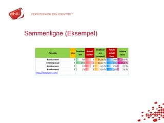 Sammenligne (Eksempel)
 