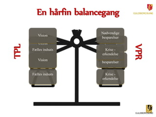 En hårfin balancegang 
Vision 
Fælles indsats 
Nødvendige 
besparelser 
Krise - 
erkendelse 
TPL 
VPR 
Nødvendige 
besparelser 
Krise - 
erkendelse 
Vision 
Fælles indsats 
Vision 
Fælles indsats 
Nødvendige 
besparelser 
Krise - 
erkendelse 
 