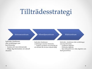 Tilltr?desstrategi
Intressecentrum Missn?jescentrum Maktcentrum
Individer /funktioner
eller avdelningar som
kan f?rmodas
- Lyssna och vara intresserade
- Delge dig information om aktuell
situation
Individer /funktioner
avdelningar som kan f?rmodas
- Uppleva problem och missn?je p?
ett omr?de d?r du kan erbjuda hj?lp
Individer , funktioner eller avdelningar
som kan f?rmodas
- Godk?nna ?tg?rder
- F?rhindra ?tg?rder
- Har inflytande ?ver vilka ?tg?rder som
skall genomf?ras
 