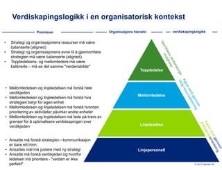 Verdiskapingslogikk i en organisatorisk kontekst
Premisser

•
•
•

Strategi og organisasjonens ressurser må være
balansert...