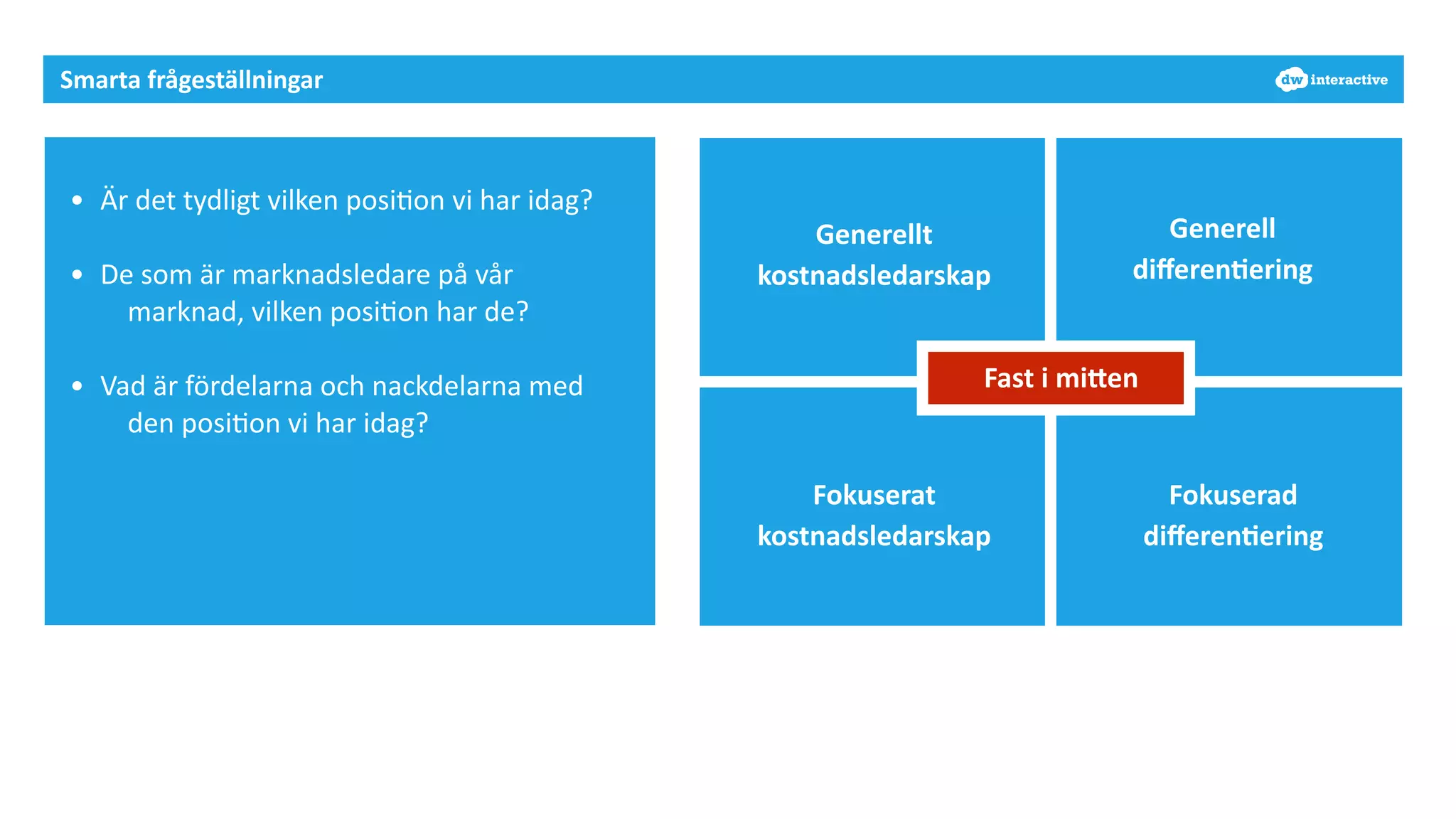 Smarta 
frågeställningar 
• Är 
det 
tydligt 
vilken 
posi7on 
vi 
har 
idag? 
• De 
som 
är 
marknadsledare 
på 
vår 
marknad, 
vilken 
posi7on 
har 
de? 
• Vad 
är 
fördelarna 
och 
nackdelarna 
med 
den 
posi7on 
vi 
har 
idag? 
Generellt 
kostnadsledarskap 
Generell 
differen-ering 
Fast 
i 
miHen 
Fokuserat 
kostnadsledarskap 
Fokuserad 
differen-ering 
 