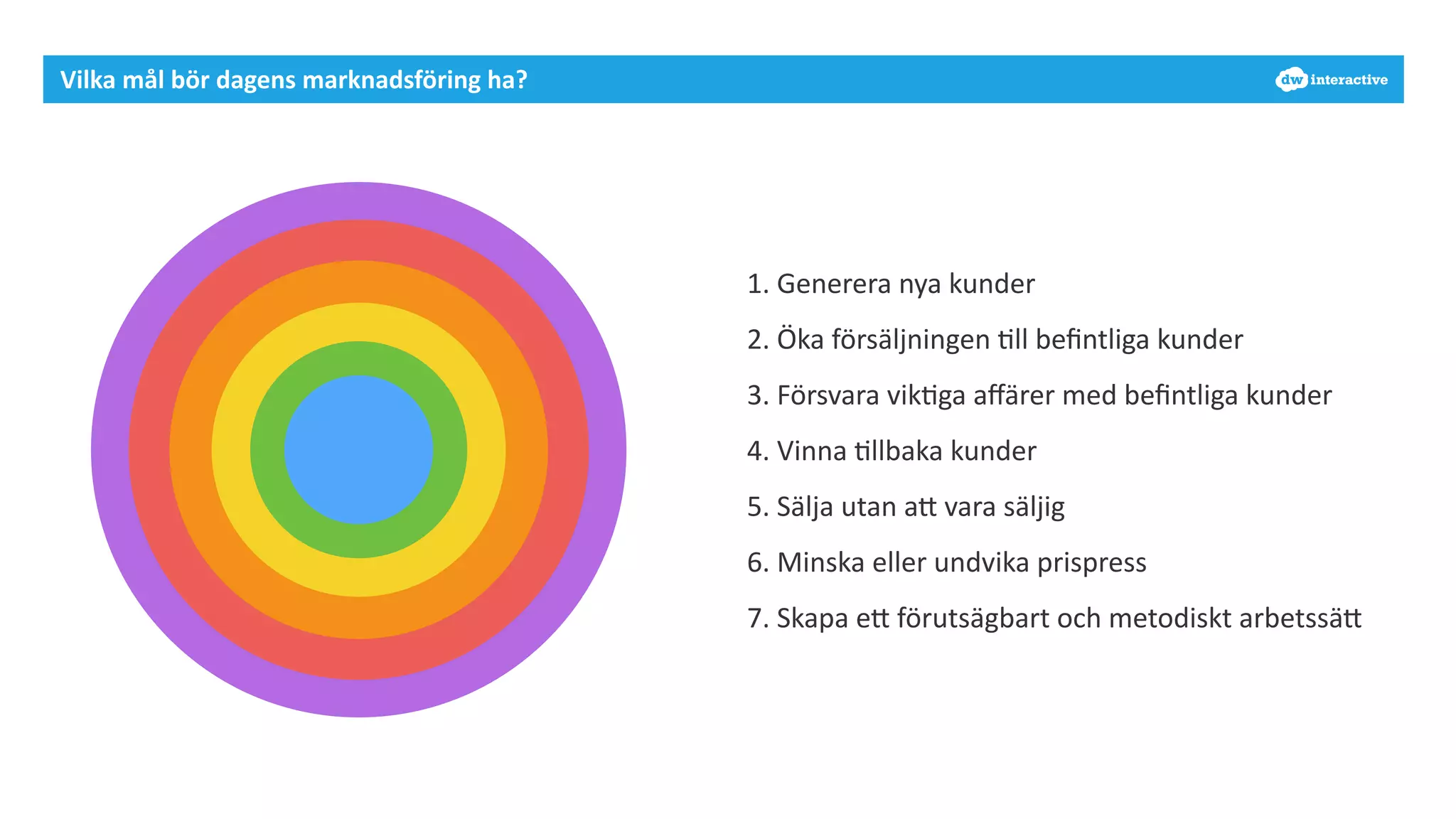 Vilka 
mål 
bör 
dagens 
marknadsföring 
ha? 
1. 
Generera 
nya 
kunder 
2. 
Öka 
försäljningen 
7ll 
befintliga 
kunder 
3. 
Försvara 
vik7ga 
affärer 
med 
befintliga 
kunder 
4. 
Vinna 
7llbaka 
kunder 
5. 
Sälja 
utan 
aD 
vara 
säljig 
6. 
Minska 
eller 
undvika 
prispress 
7. 
Skapa 
eD 
förutsägbart 
och 
metodiskt 
arbetssäD 
 