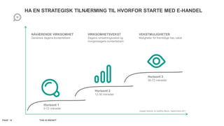 PAGE 14 THIS IS KNOWIT
HA EN STRATEGISK TILNÆRMING TIL HVORFOR STARTE MED E-HANDEL
NÅVÆRENDE VIRKSOMHET
Generere dagens kontantstrøm
VIRKSOMHETSVEKST
Dagens omsetningsvekst og
morgendagens kontantstrøm
VEKSTMULIGHETER
Muligheter for fremtidige høy vekst
Horisont 1
0-12 måneder
Horisont 2
12-36 måneder
Horisont 3
36-72 måneder
Escape Velocity, by Geoffrey Moore, HaperCollins 2011
 