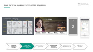 Strategifase,
Research og
planlegging
Kreativ fase,
utforming av visuell
løsning
Teknisk utvikling av
egne kanaler
Innholdsutvikling,
opplæring og
kvalitetssikring
Markedsplanlegging,
SEO, Kampanje, osv
Drift, måling og
forvaltning
SKAP EN TOTAL KUNDEOPPLEVELSE FOR BRUKEREN
 