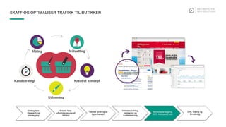 Strategifase,
Research og
planlegging
Kreativ fase,
utforming av visuell
løsning
Teknisk utvikling av
egne kanaler
Innholdsutvikling,
opplæring og
kvalitetssikring
Markedsplanlegging,
SEO, Kampanje, osv
Drift, måling og
forvaltning
SKAFF OG OPTIMALISER TRAFIKK TIL BUTIKKEN
 