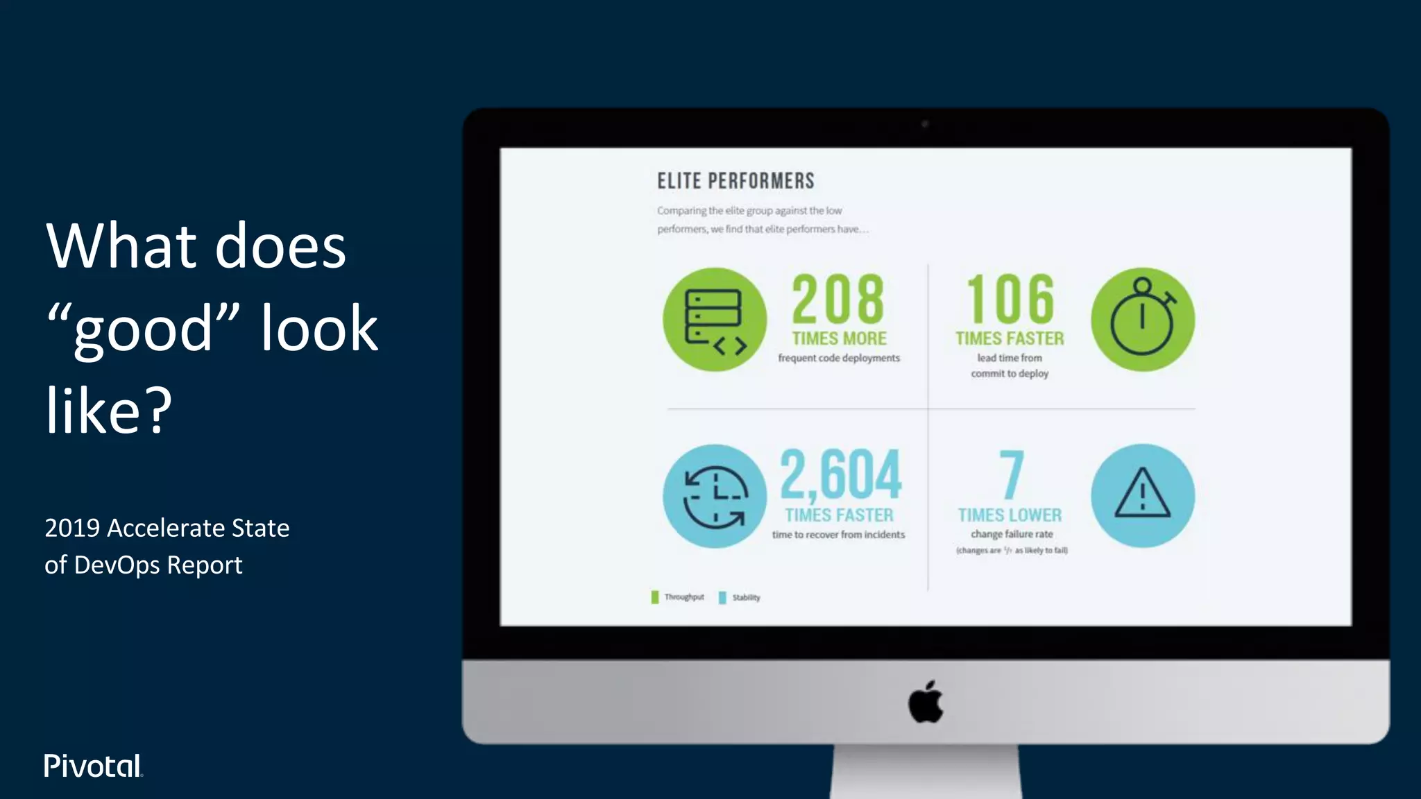 What does
“good” look
like?
2019 Accelerate State
of DevOps Report
 