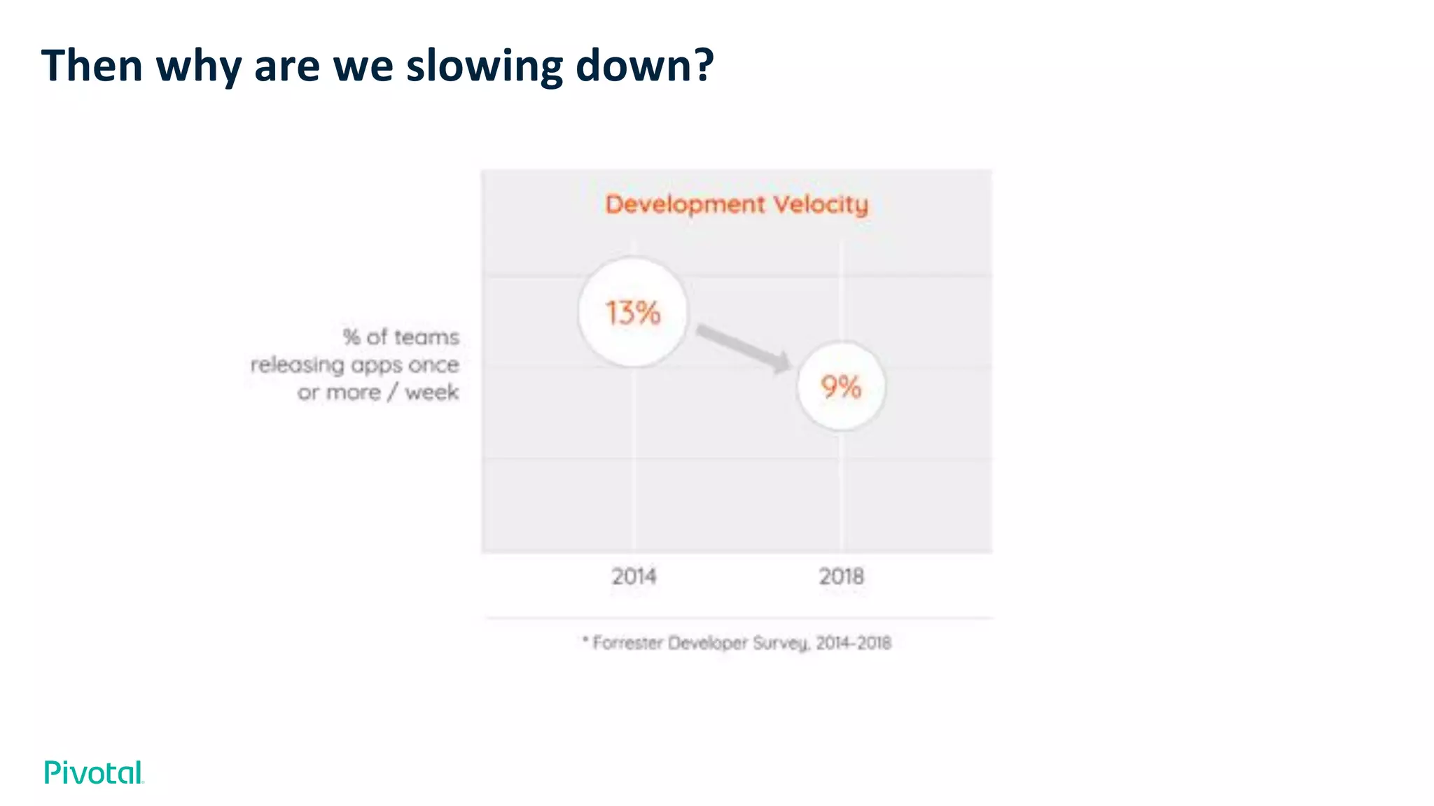 Then why are we slowing down?
 