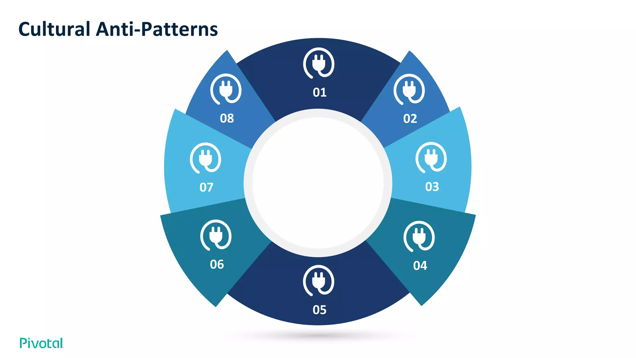 Cultural Anti-Patterns
01
02
03
08
07
06 04
05
 