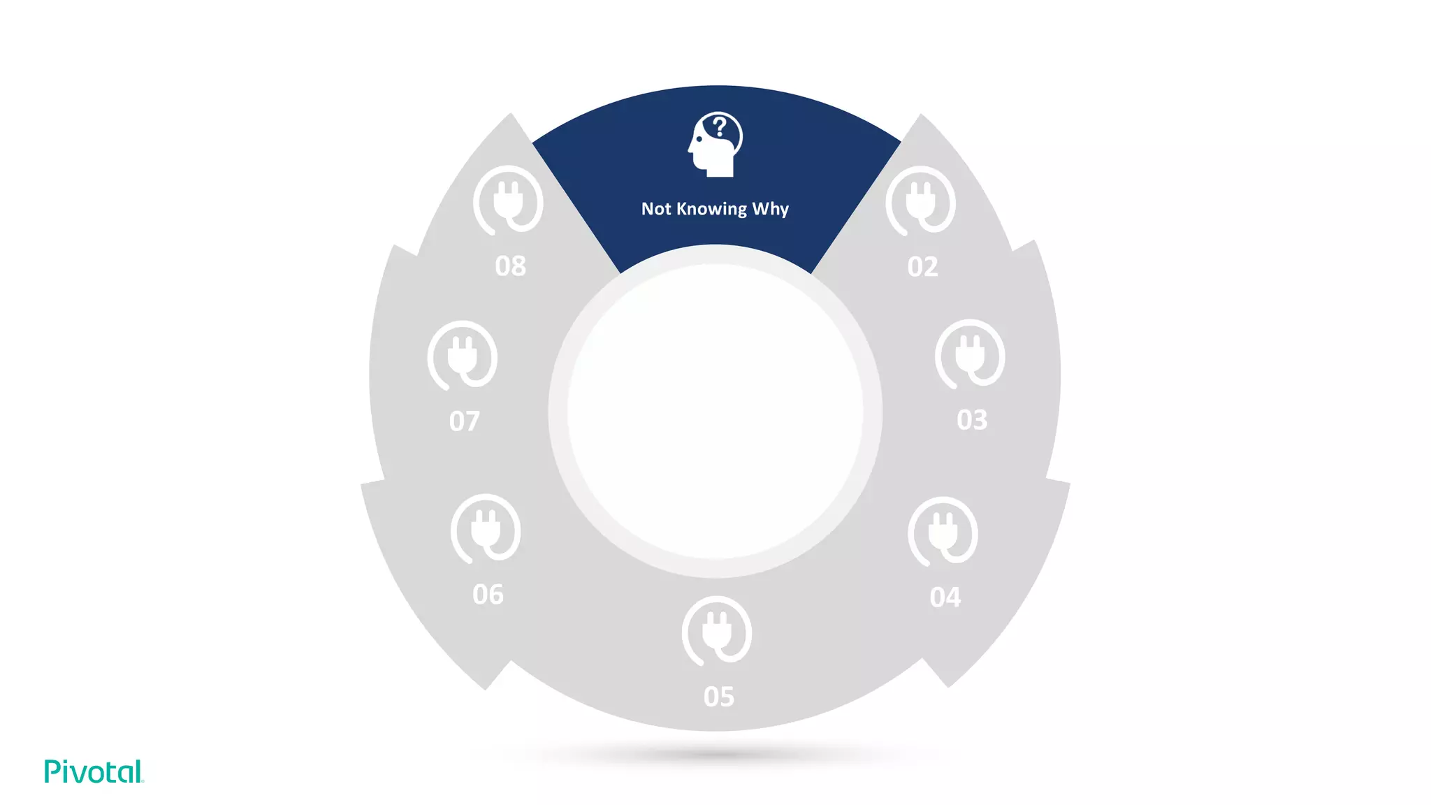 02
03
08
07
06 04
05
Not Knowing Why
 