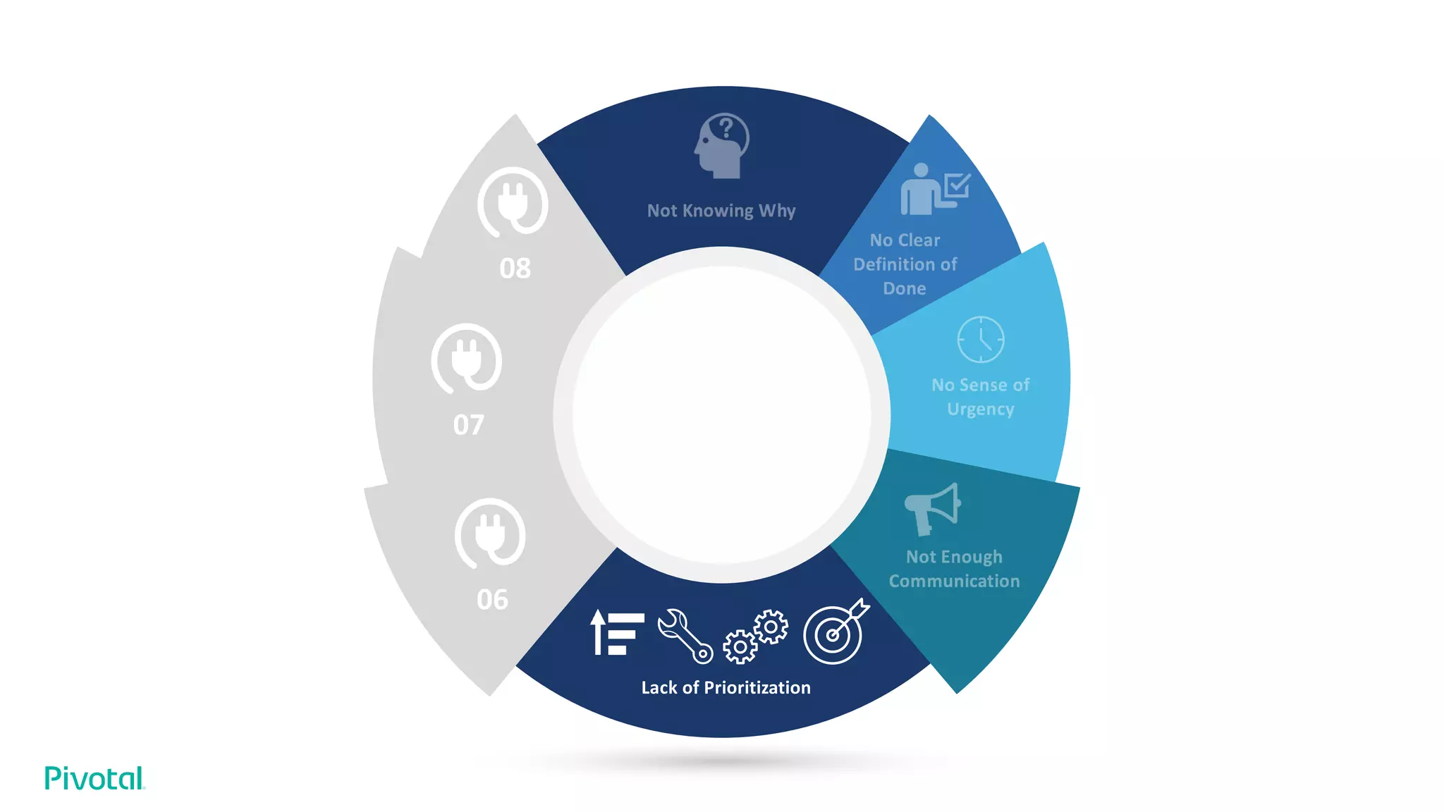 08
07
06
Lack of Prioritization
 