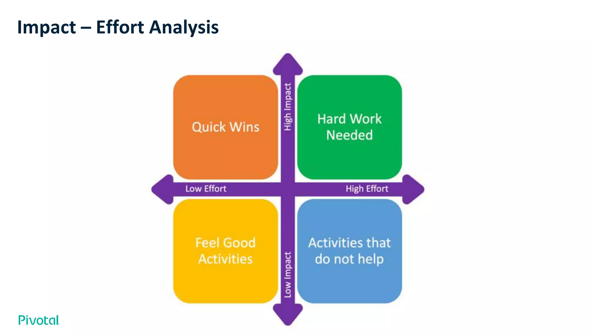 Impact – Effort Analysis
 