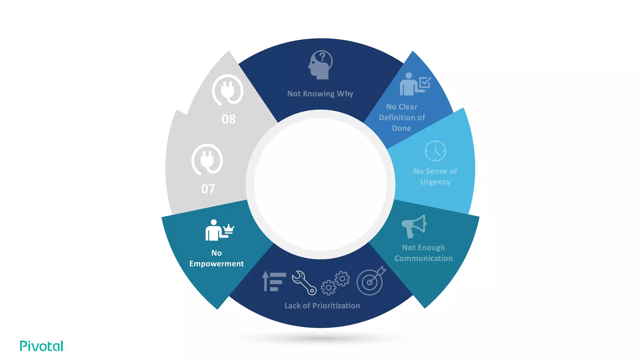 08
07
No
Empowerment
 