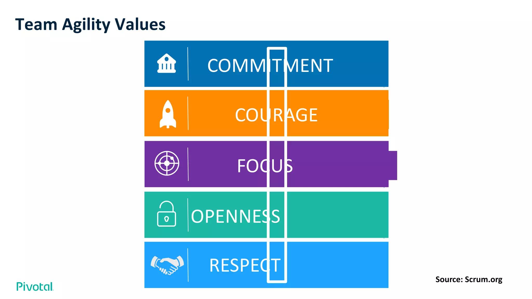 Team Agility Values
COMMITMENT
COURAGE
FOCUS
OPENNESS
RESPECT
Source: Scrum.org
 