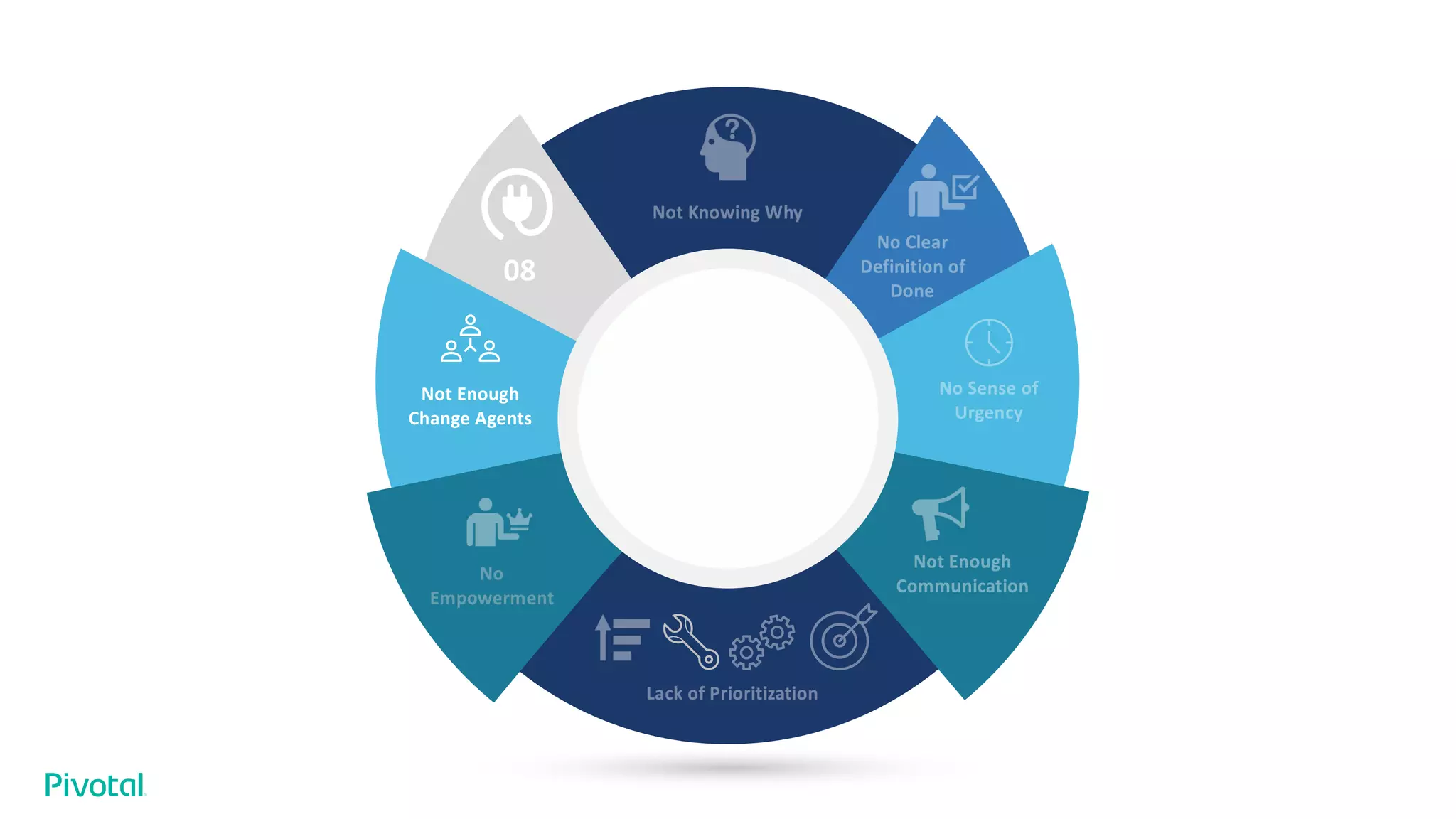 08
Not Enough
Change Agents
 