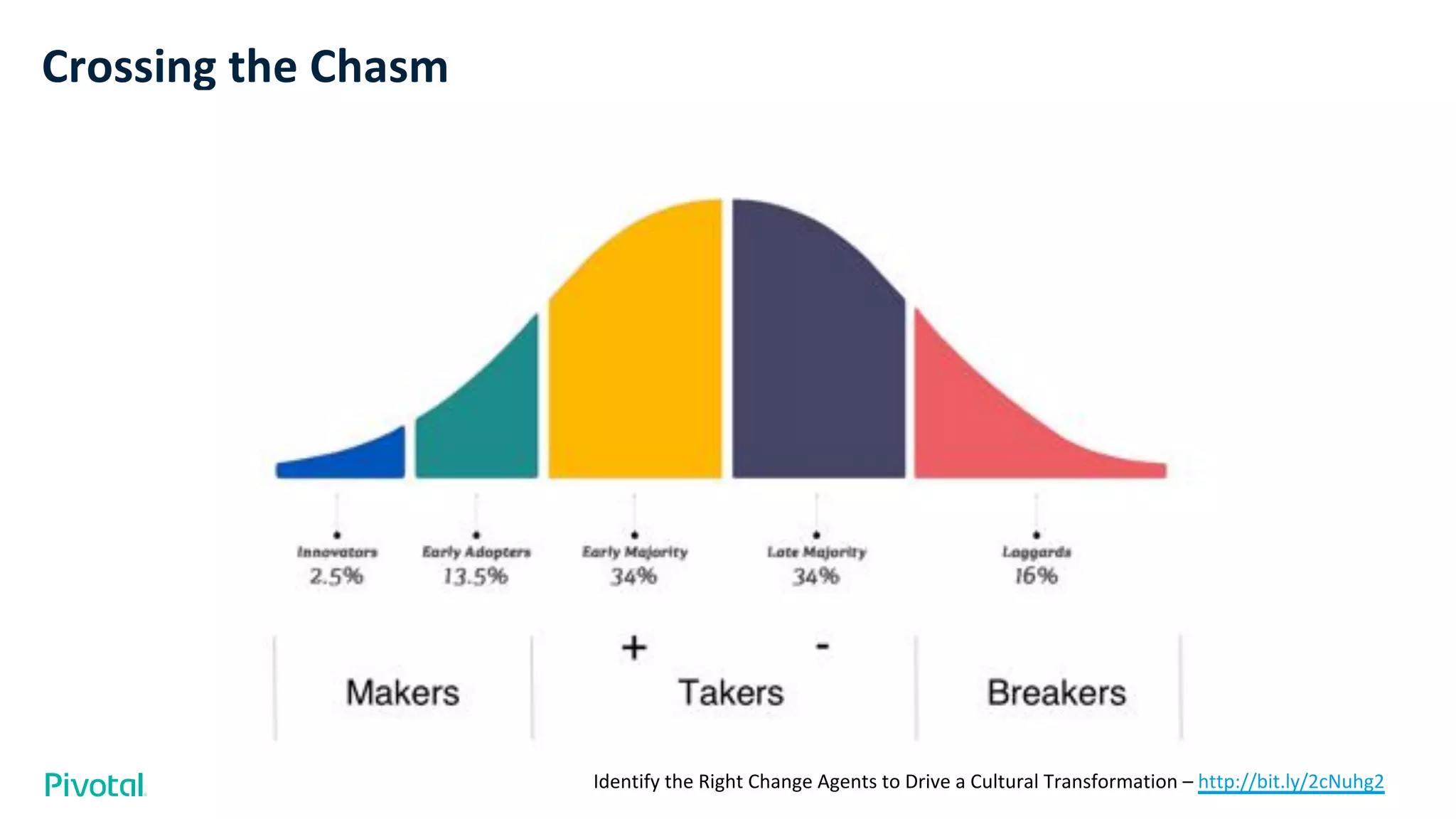 Crossing the Chasm
Identify the Right Change Agents to Drive a Cultural Transformation – http://bit.ly/2cNuhg2
 