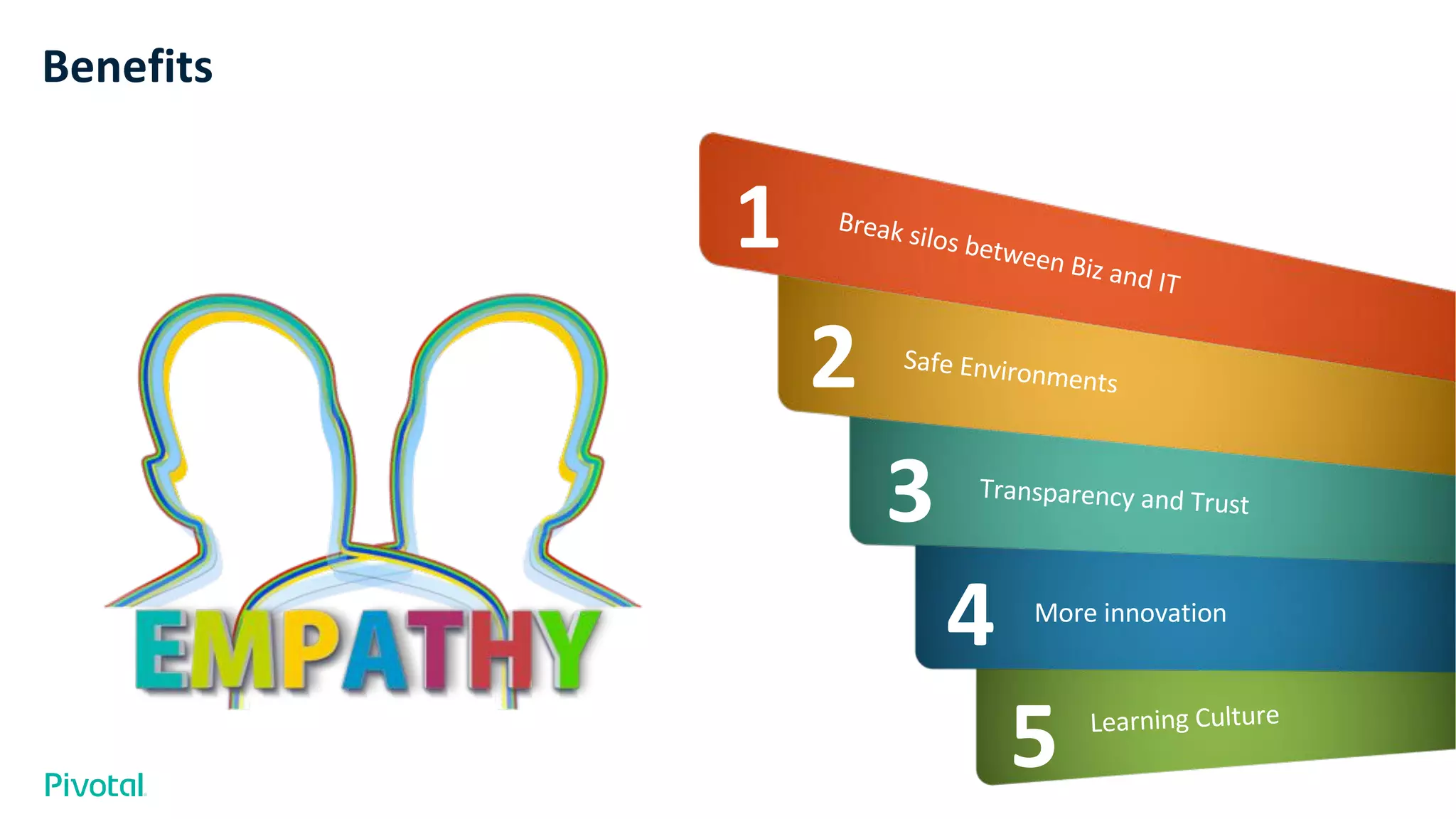 Benefits
1
2
3
4
5
Break silos between Biz and IT
Safe Environments
Transparency and Trust
More innovation
Learning Culture
 