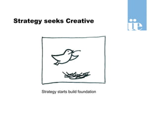 Strategy seeks Creative Strategy starts build foundation 