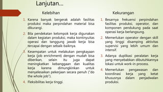Lanjutan…
Kelebihan
1. Karena banyak bergerak adalah fasilitas
produksi maka perpindahan material bisa
dikurangi.
2. Bila pendekatan kelompok kerja digunakan
dalam kegiatan produksi, maka kontinyuitas
operasi dan tanggung jawab kerja bisa
tercapai dengan sebaik-baiknya.
3. Kesempatan untuk melakukan pengkayaan
kerja (job enrichment) dengan mudah bisa
diberikan, selain itu juga dapat
meningkatkan kebanggaan dan kualitas
kerja karena dimungkinkan untuk
menyelesaikan pekerjaan secara penuh (“do
the whole job”).
4. Fleksibilitas kerja tinggi.
Kekurangan
1. Besarnya frekuensi perpindahan
fasilitas produksi, operator, dan
komponen pendukung pada saat
operasi kerja berlangsung.
2. Memerlukan operator dengan skill
yang tinggi disamping aktivitas
supervisi yang lebih umum dan
intensif.
3. Adanya duplikasi peralatan kerja
yang menyebabkan dibutuhkannya
lokasi untuk work-in process.
4. Memerlukan pengawasan dan
koordinasi kerja yang ketat
khususnya dalam penjadwalan
produksi.
 